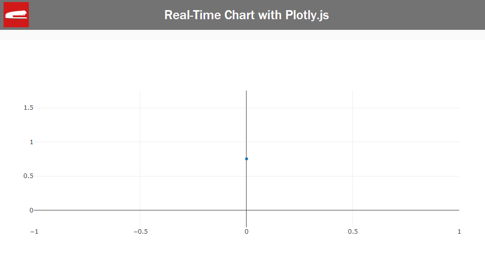 js-realtime-chart-1