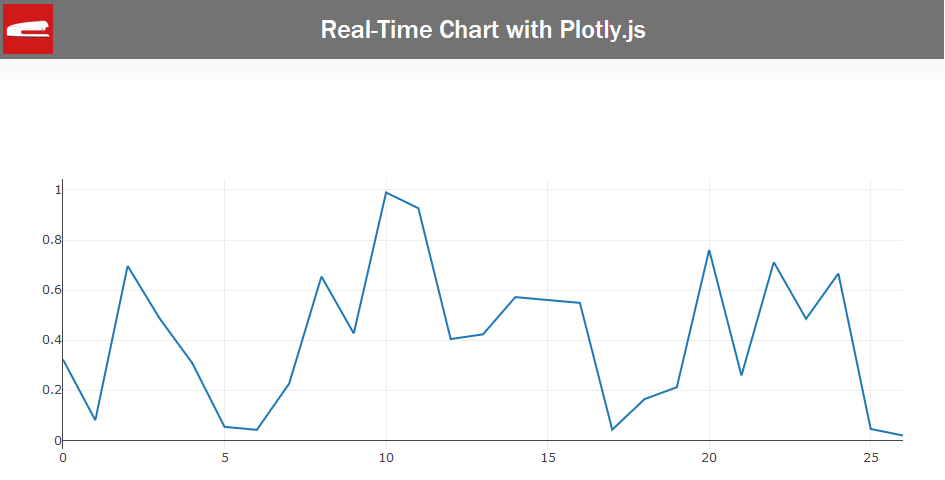 js-realtime-chart-2