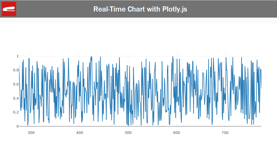 js-realtime-chart-3