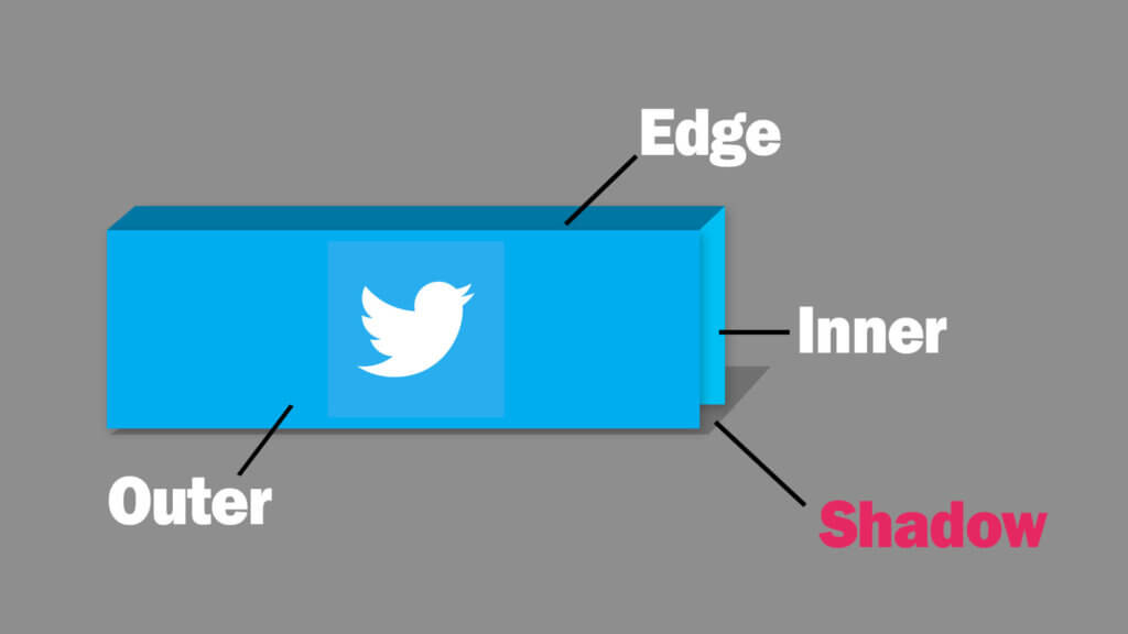 css-social-media-button-diagram