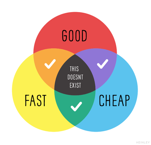 good-cheap-fast-diagram