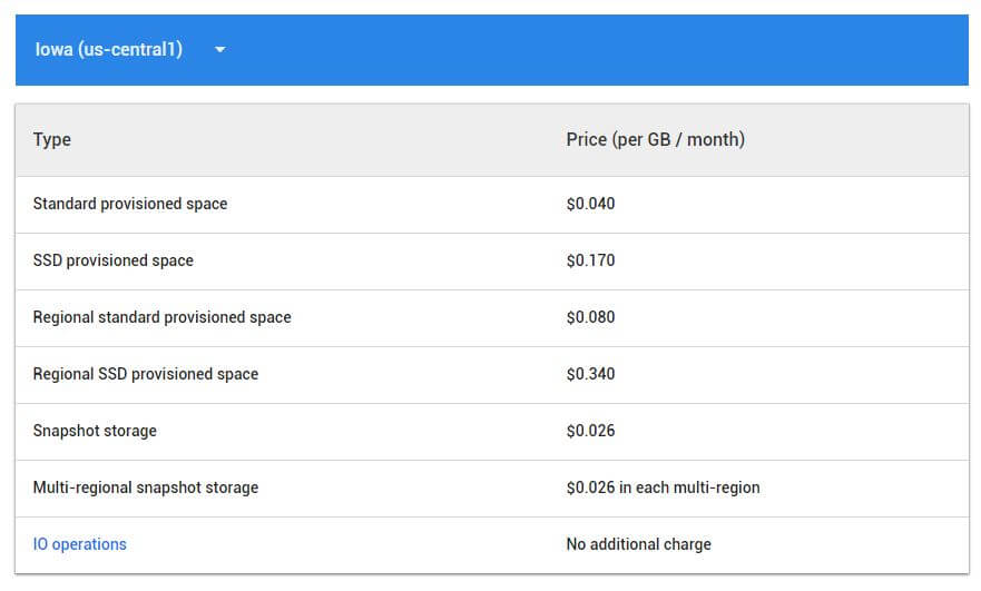 google-cloud-disk-storage-price