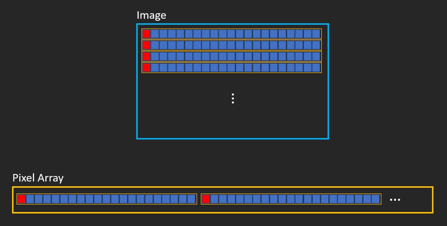 how to create a video element using javascript |... Realtime Video Processing with JavaScript (No Library) - Red Stapler